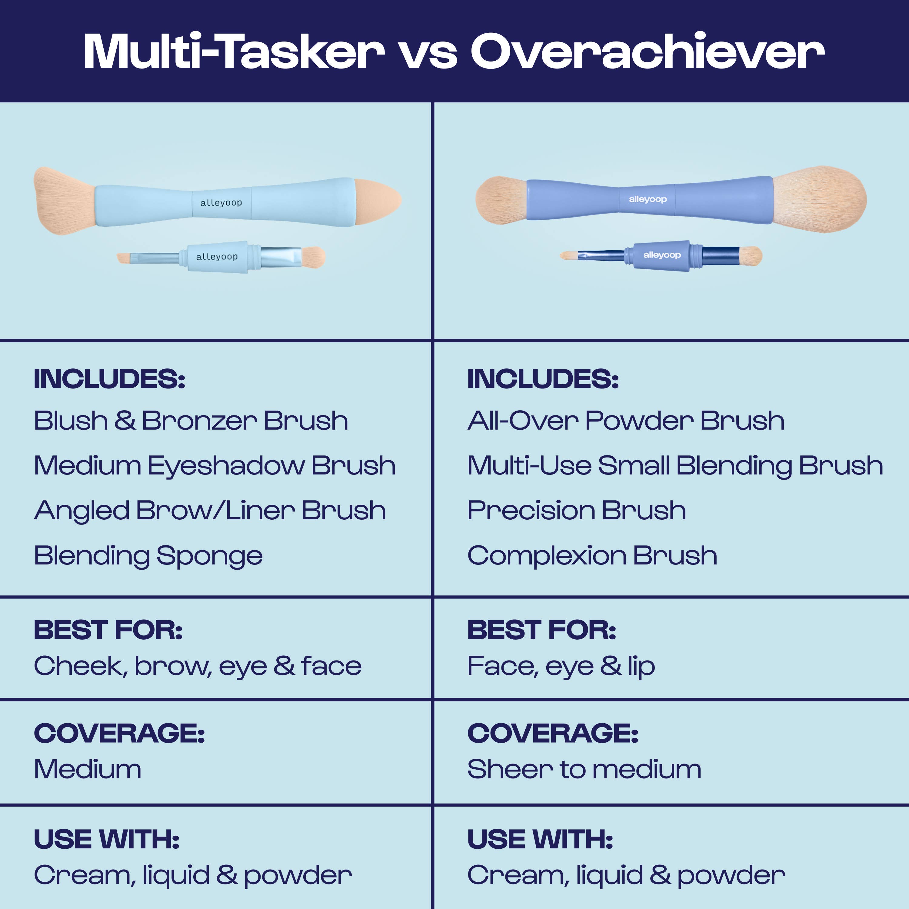Multi-Tasker - 4-in-1 Makeup Brush
